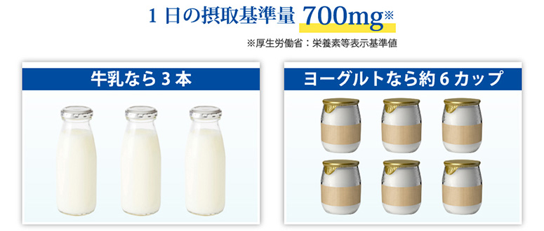 1日の摂取基準量700mg※ ※厚生労働省：栄養素等表示基準値 牛乳なら3本 ヨーグルトなら約6カップ